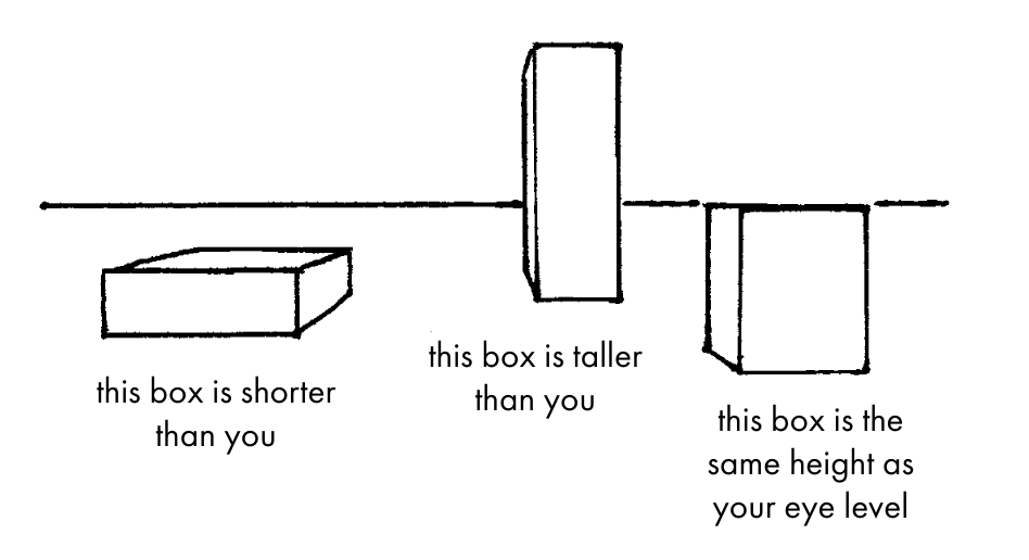 Three boxes demonstrating height relative to a horizon line